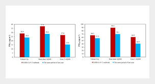 Our government has been lying to us about air pollution in malaysia. Impact Of Sars Cov 2 On Ambient Air Particulate Matter In Tehran Aerosol And Air Quality Research