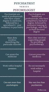 Psychology Careers Psychologist Psychiatrist Forensic Psychology Psychology Major Psychology Degree Dif In 2020 Psychology Studies Psychology Careers Psychology