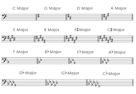 Major Key Signatures In Bass Clef In 2019 Major Key