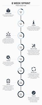 16 Creative Timeline Examples to Inspire Great Project Timelines - Apptio
