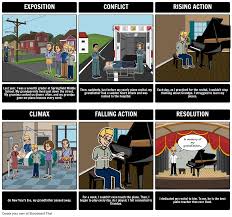 The Writing Process Narratives Storyboards Are Excellent For Preparing Narrative Stories Either With A Brie Writing Process Story Outline Narrative Writing