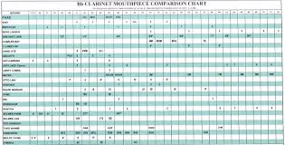68 Clean Soprano Saxophone Mouthpiece Comparison Chart