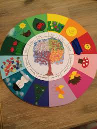 Jahreszeitenkalender Kindergarten Basteln Geburtstagskalender Jahreszeiten Kindergarten