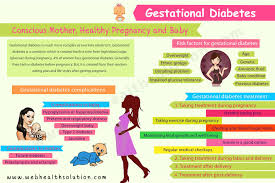 Pin On Eating Right Gestational Diabetes