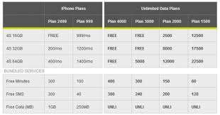 Smart Philippines Cheapest Iphone 4s Post Paid Plan And Prepaid Pricing