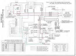 Wiring diagrams and layouts for each control panel. Hvac Control Board Wiring Diagram Seniorsclub It Cable Field Cable Field Seniorsclub It