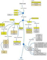 Learn To Code Chart 3 Khajana Simple Web Design Web