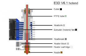 0800 55 66 40 515. E3d V6 1 Hotend Heat Creep Elimination By Adding A Simple Silicone Sock Onto The Heat Block General Discussion Announcements And Releases Prusa3d Forum