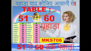 This page is full of multiplication time tables worksheets from 1 to 100 times table that are suitable for all students. Multiplication Table 51 To 60 Animated 51 à¤¸ 60 à¤¤à¤• à¤ªà¤¹ à¤¡ à¤¸ à¤°à¤£ Mks706 Youtube