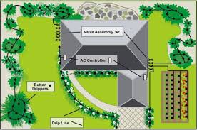 Home Irrigation System Design Drip Irrigation System Design Home Irrigation Systems Sprinkler System Design