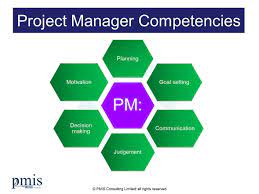 The Real Role And Responsibilities Of Project Managers