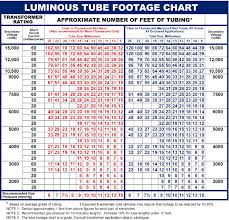 How To Find The Correct Neon Transformer Using The Luminous Tube Footage Chart Transformers Luminous Chart