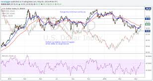 How The U S Dollar Influences Oil Prices Oilprice Com