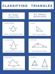 Classifying Triangles Anchor Chart Math Anchor Charts