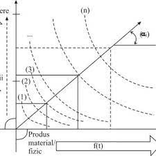 4 EvoluÈ›ia De La Economia IndustrialÄƒ La Economia Cunoasterii BazatÄƒ Download Scientific Diagram