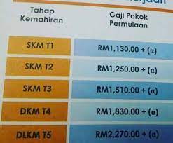 Induksi ppt 2018 feb 18. Pihak Hrdf Telah Mengeluarkan Master Skill Trainer Facebook