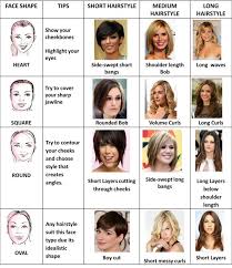 Trends of short haircuts for girls 2021. Avnor Us Best Haircuts For Different Hair Types Different Types Haircuts Bbb6b8dd Resumesample Resum Hairstyle Names Face Shape Hairstyles Oval Face Haircuts