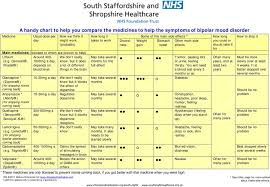 Handy Charts To Help People Compare The Medications For