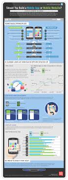 Check spelling or type a new query. Responsive Website Vs Mobile Apps