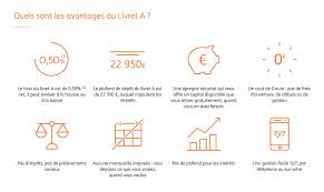 Maybe you would like to learn more about one of these? Livrets Epargne Ing Quelles Offres Sont Les Meilleures