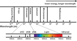 what is ultraviolet radiation canada ca