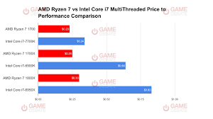 Help us by suggesting a value. Ryzen R7 1800x News Amd Ryzen 7 Vs Intel Core I7 Price To Performance Faceoff