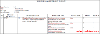 Check spelling or type a new query. Kisi Kisi Ph Uh Kelas 2 Tema 1 Kurikulum 2013 Terbaru Berbagi Jawaban 1