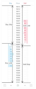 Depth Of Market Dom Trading Is Now Supported Through Cqg