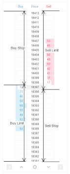 depth of market dom trading is now supported through cqg