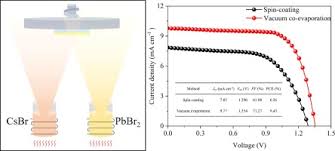 Is a lawyer firm located in johor bahru, johor with 2 practicing lawyer. Highly Efficient And Stable Inorganic Cspbbr3 Perovskite Solar Cells Via Vacuum Co Evaporation Sciencedirect