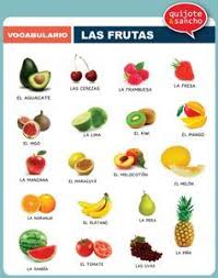 Frutas Http Quijotesancho Com Vocabulario 2 Descarga Http Www Quijotesancho Com Vocabulario Frutas Pdf Fruits Et Legumes Vocabulaire Espagnol Fruits