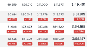 The most voted sentence example for qualifying is the statement without the qual. Results Qualifying Leogang World Cup Downhill Mountain Bikes News Stories Vital Mtb