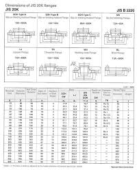 Jis Flange Techinical Chart Jis 5k Flange Jis 10k Jis