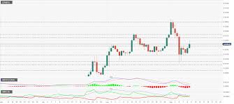 Is bitcoin secure for investment and trading? Top 3 Price Prediction Bitcoin Ethereum Ripple 2017 Flashback On Eth Btc Forex Crunch