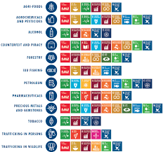 The sustainable development goals (sdgs), otherwise known as the global goals, are a universal call to action to end poverty, protect the planet and ensure that all people enjoy peace and prosperity. Illicit Trade And The Un Sdgs Transnational Alliance To Combat Illicit Trade