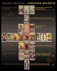 Check spelling or type a new query. The Major Arcana Of The Tarot Greater Secrets Ancient Egyptian Connections