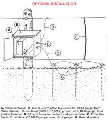 Submission shall be in accordance with requirements per section 01 33 23 for review and approval by project co. 26 Electric Fence Ideas Electric Fence Fence Electricity