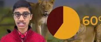 Invasive Species: 2023-2024 World of 8 Billion Contest Winners