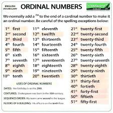 Порядковые числительные в английском 1. Ordinal numbers in English. Numbers in English порядковые. Порядковые числительные в английском языке. Порядковые числительные Ordinal numbers.