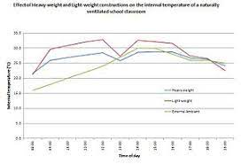 Guest supplies berarti peralatan yang disediakan khusus untuk tamu. Thermal Mass Wikipedia