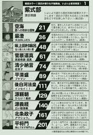 平安時代にジャンプがあったらｗｗｗｗｗｗｗ ハムスター速報 funny images funny photos about me blog