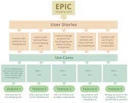 The process of cost estimating is crucial as it enables this research introduces a cost estimation model based on major components. How To Estimate Project Cost And Stay Within Your Budget