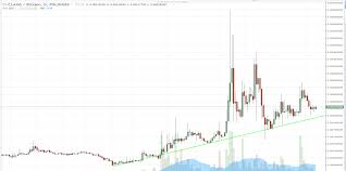 How To Claim Stellar On Poloniex Salt Crypto Trading Price