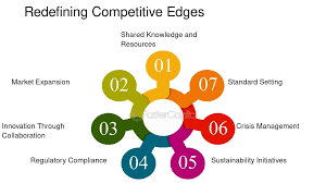 Coopetition strategy: Coopetition Strategy: How to Build Strong  Relationships with Your Competitors - FasterCapital