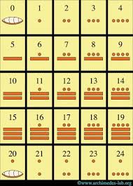Mayan Numerals Mayan Numbers Mayan Number System Spanish