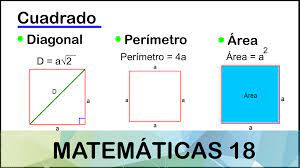 X fuente de investigación por definición, un cuadrado es a continuación, se mostrará cómo encontrar el perímetro de un cuadrado si sólo saben que es su área, y finalmente, se le. Cuadrado Que Es Area Perimetro Y Diagonal Matematicas18