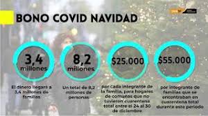 Y para las comunas que hayan estado en preparación y apertura, los montos llegarán a los $25.000. Pinera Anuncia Inicio De Pago Del Bono Covid Navidad Y Que Estan Listos Los Recursos Para Activar El Ife En 2021 Diario Financiero