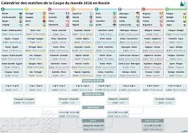 Entre 2500 et 3000 supporters français pour la finale. Coupe Du Monde 2018 Calendrier Date France Groupe Tirage Au Sort Nextplz
