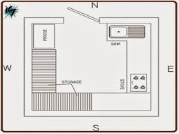 Vastu Shastra Expert S Advice For Designing Your Ultimate Dream Kitchen Kitchen Plans Kitchen Vastu Best Kitchen Designs