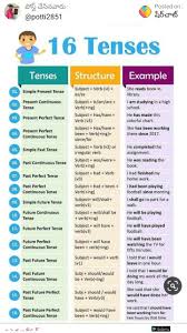 The present tense is the base form of the verb:. Pin By Thirupathi M On Marketing Strategy Social Media Simple Present Tense Subject Verb Tense Structure